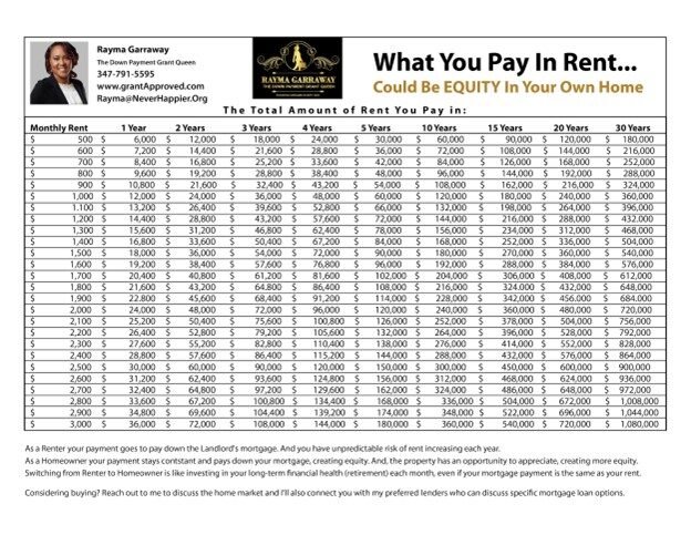 Annual Rent Waste​