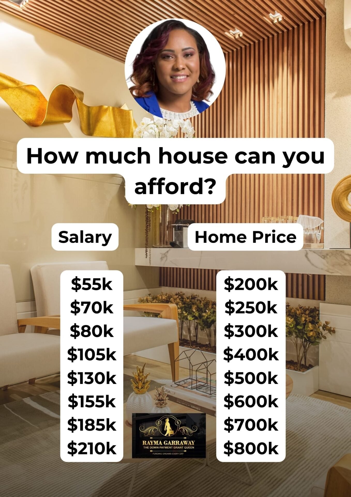 How Much Can You Afford?​