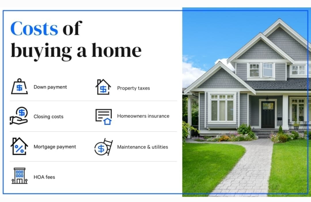 Cost Of Buying a Home