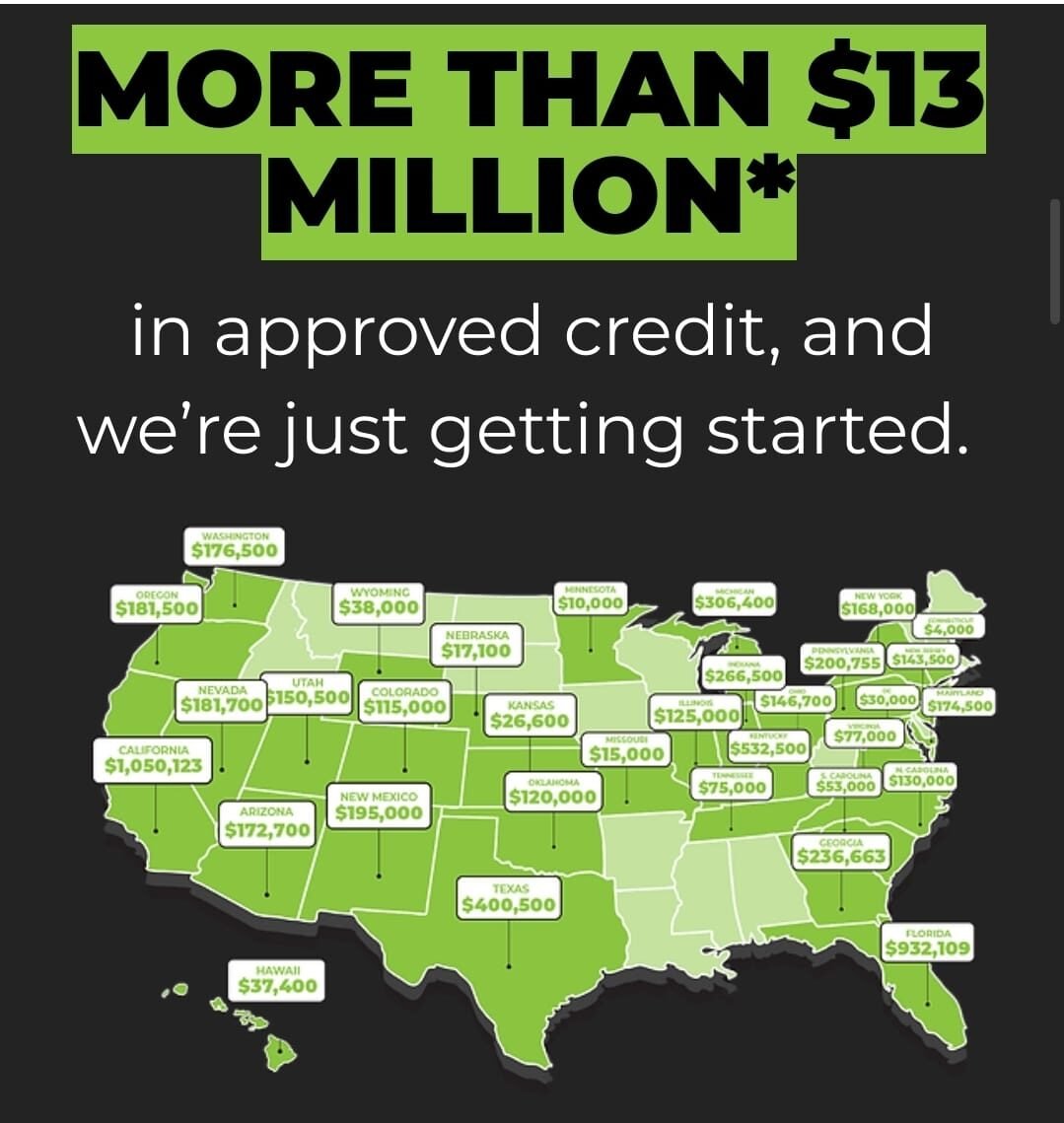 Understand Your Credit and Why It Matters ​